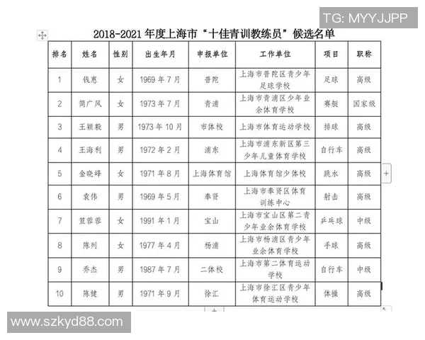 深圳乒乓球队选拔赛表现分析与意识提升探讨 深圳乒乓球队选拔赛表现分析与意识提升探讨